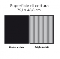 Turbo Elite 4 superficie di cottura