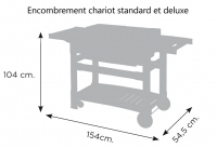 Euro 4 Engombrement chariot standard et deluxe